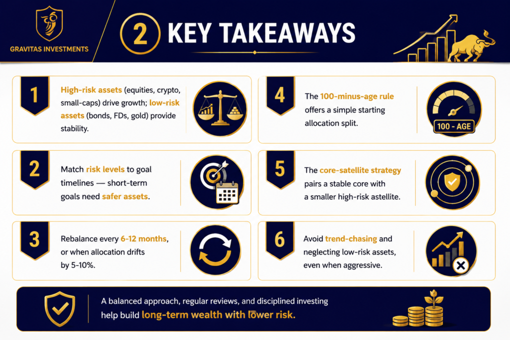 Gravitas Investments key takeaways on investment strategies